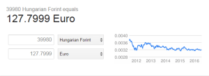 eur to huf