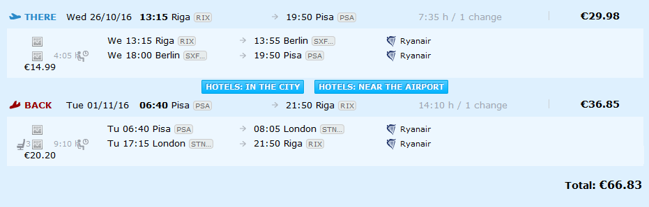 riga pisa