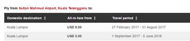 airasia promo