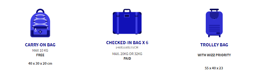 wizzair 10 kg bag size