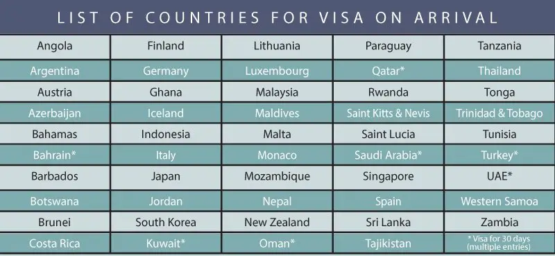 Pakistan visa on arrival extended to 50 countries