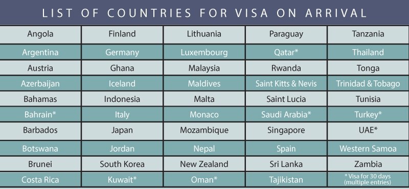 tourist countries with visa on arrival