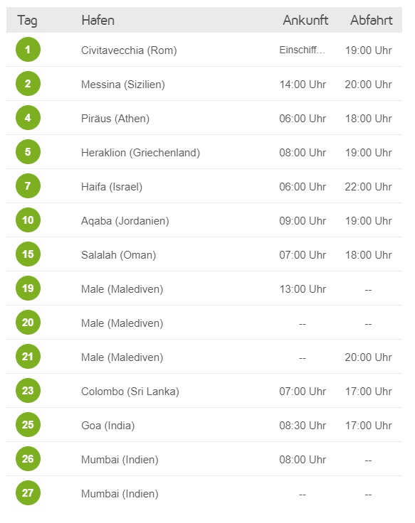 Full board cruise from Rome to Mumbai India