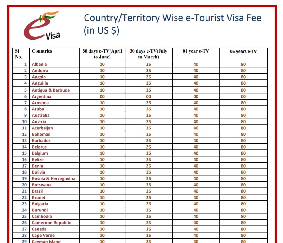 india e visa tourist fees