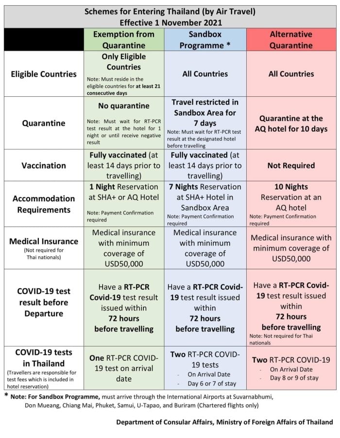 what vaccinations for travel to thailand