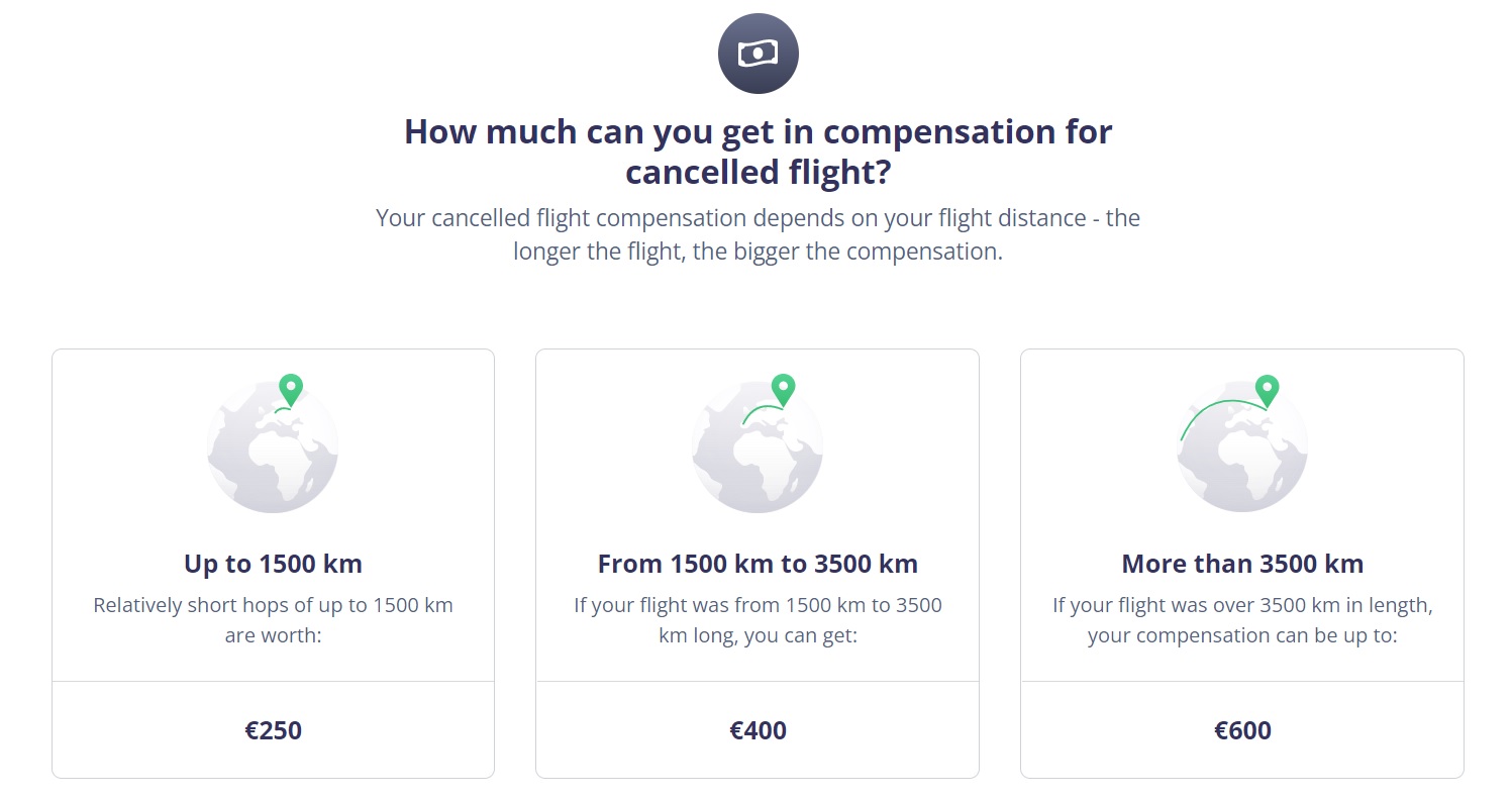 Cancelled Flights Compensation in EU