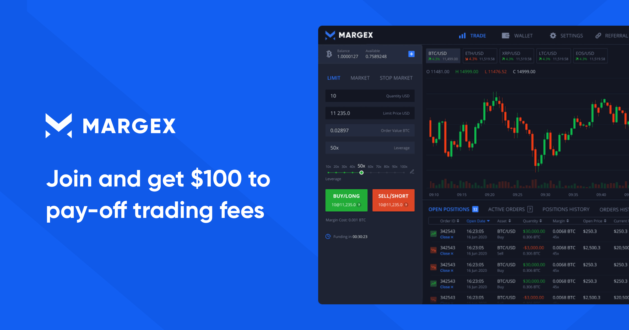 Margex Promo code 2024